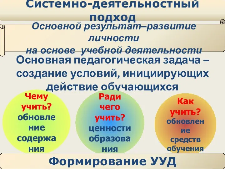 Основная педагогическая задача – создание условий, инициирующих действие обучающихся Как учить?