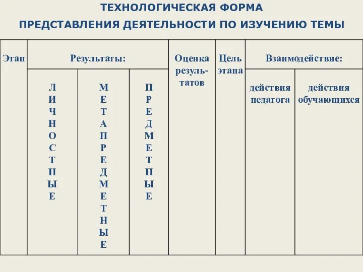 ТЕХНОЛОГИЧЕСКАЯ ФОРМА ПРЕДСТАВЛЕНИЯ ДЕЯТЕЛЬНОСТИ ПО ИЗУЧЕНИЮ ТЕМЫ