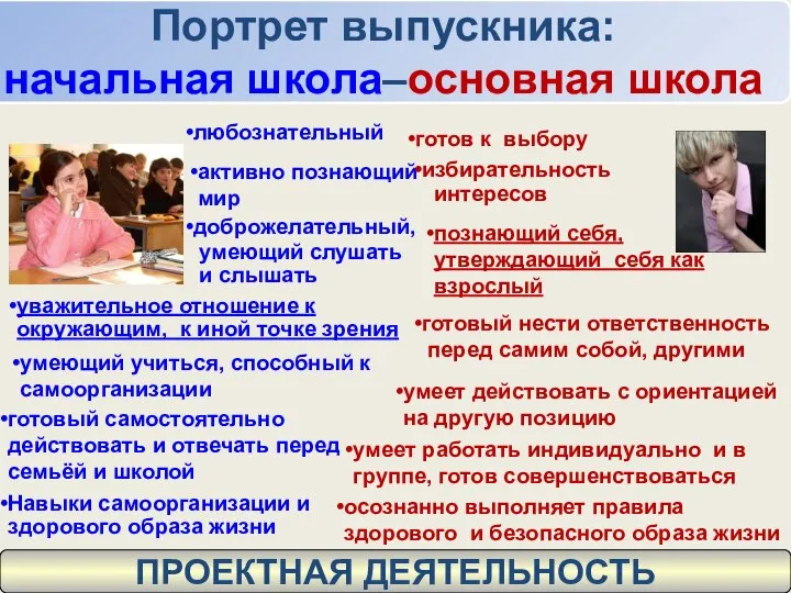 Портрет выпускника: начальная школа–основная школа активно познающий мир любознательный доброжелательный, умеющий