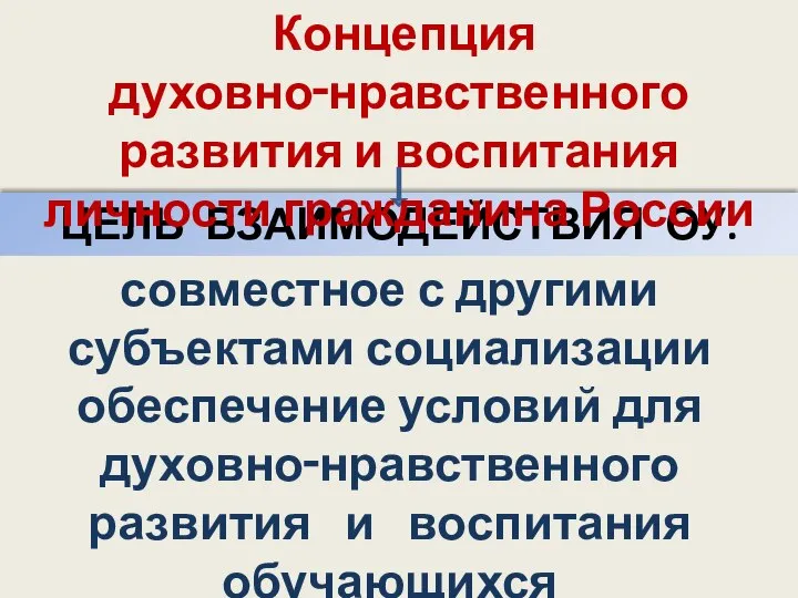 ЦЕЛЬ ВЗАИМОДЕЙСТВИЯ ОУ: совместное с другими субъектами социализации обеспечение условий для