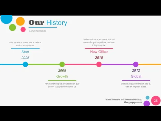 Our History Simple timeline 2006 Start Viris sensibus sit no. Mei