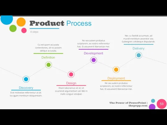 Product Process The Power of PowerPoint | thepopp.com 6 steps Discovery