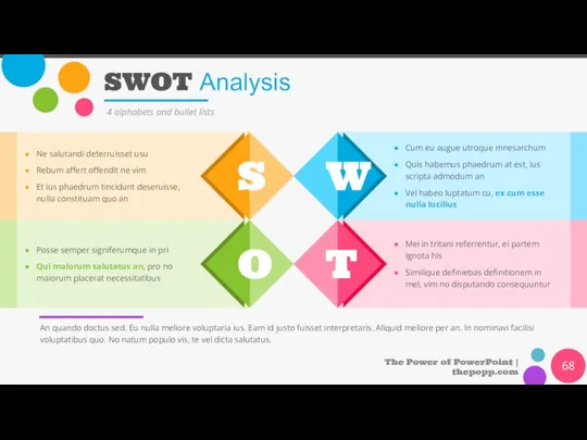 SWOT Analysis 4 alphabets and bullet lists S W O T