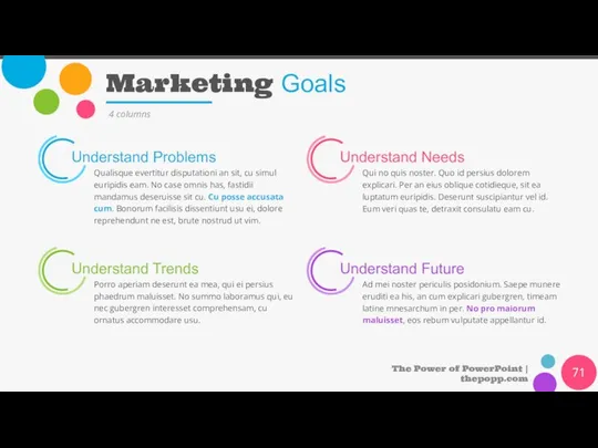 Marketing Goals 4 columns Understand Problems Qualisque evertitur disputationi an sit,