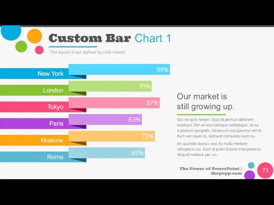 Custom Bar Chart 1 The Power of PowerPoint | thepopp.com This