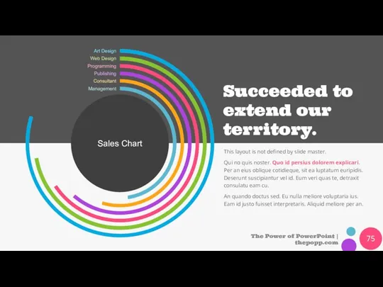 The Power of PowerPoint | thepopp.com Sales Chart Art Design Programming