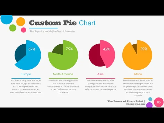 Custom Pie Chart The Power of PowerPoint | thepopp.com This layout