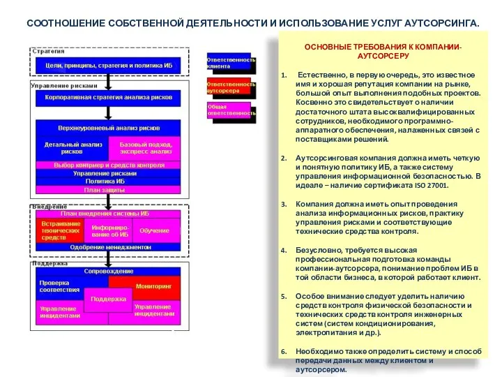 СООТНОШЕНИЕ СОБСТВЕННОЙ ДЕЯТЕЛЬНОСТИ И ИСПОЛЬЗОВАНИЕ УСЛУГ АУТСОРСИНГА. ОСНОВНЫЕ ТРЕБОВАНИЯ К КОМПАНИИ-АУТСОРСЕРУ