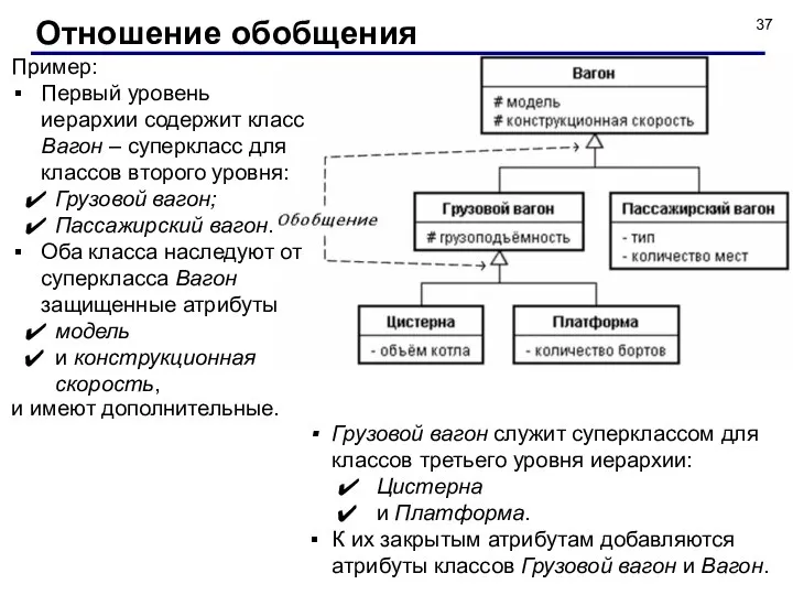 Пример: Первый уровень иерархии содержит класс Вагон – суперкласс для классов