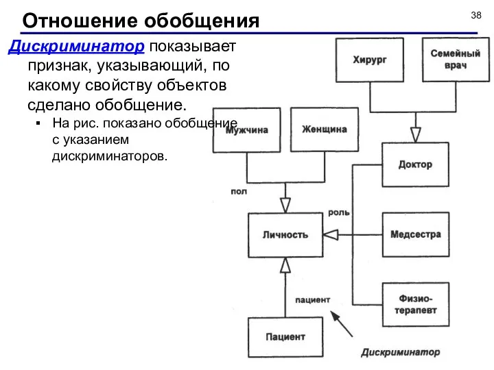 Дискриминатор показывает признак, указывающий, по какому свойству объектов сделано обобщение. На