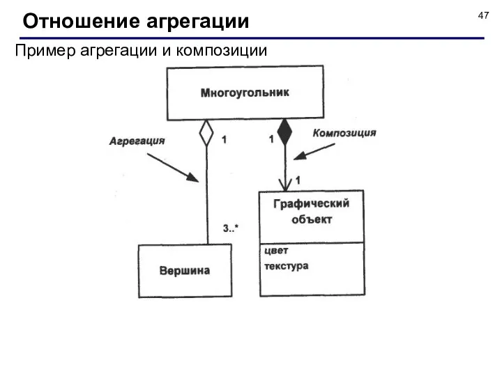 Пример агрегации и композиции Отношение агрегации