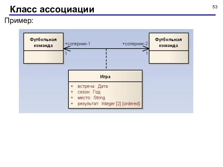 Пример: Класс ассоциации