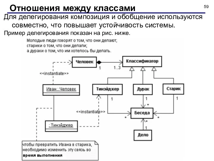 Отношения между классами Для делегирования композиция и обобщение используются совместно, что