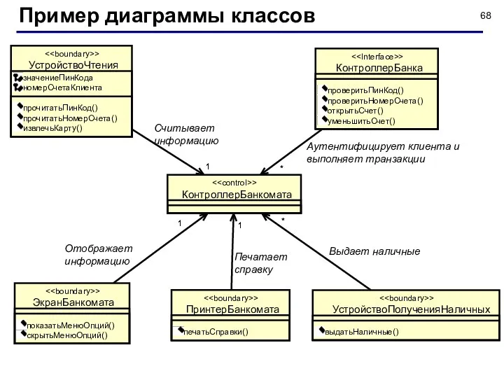 Пример диаграммы классов