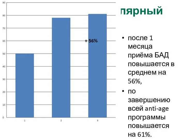 Перфузия (капиллярный кровоток) после 1 месяца приёма БАД повышается в среднем