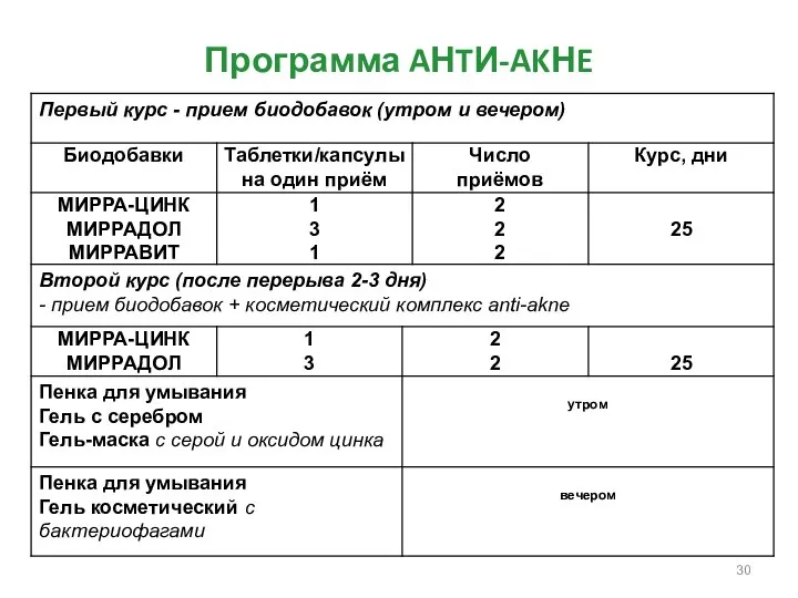 Программа AНTИ-AKНE