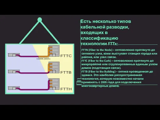 Есть несколько типов кабельной разводки, входящих в классификацию технологии FTTx: FTTN