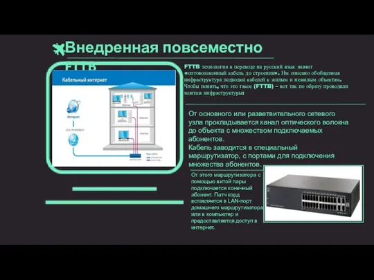 Внедренная повсеместно FTTB FTTB технология в переводе на русский язык значит