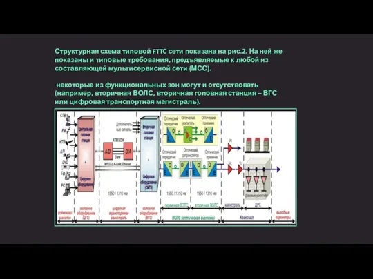 Структурная схема типовой FTTC сети показана на рис.2. На ней же