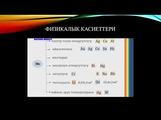 ФИЗИКАЛЫК КАСИЕТТЕРИ