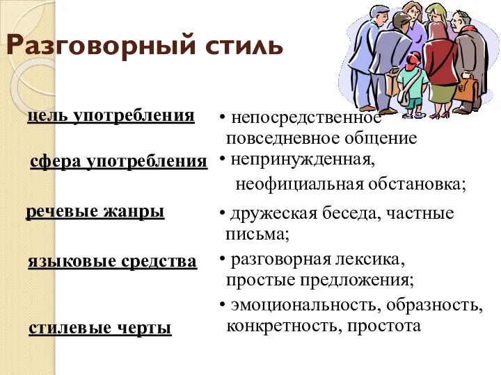 Разговорный стиль цель употребления сфера употребления речевые жанры языковые средства стилевые