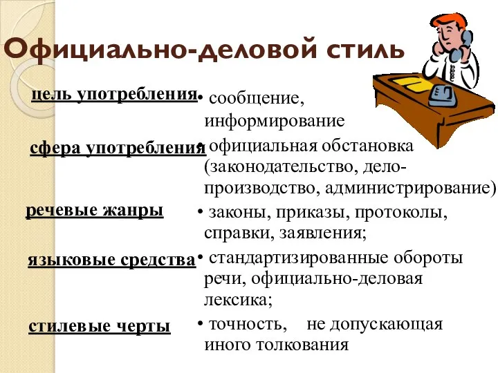 Официально-деловой стиль цель употребления сфера употребления речевые жанры языковые средства стилевые