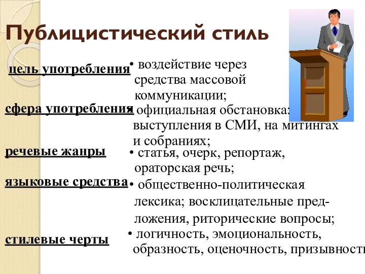 Публицистический стиль цель употребления сфера употребления речевые жанры языковые средства стилевые