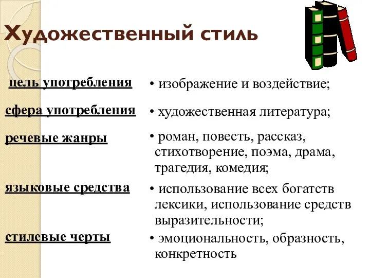 Художественный стиль цель употребления сфера употребления речевые жанры языковые средства стилевые