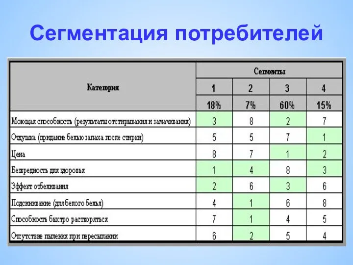 Сегментация потребителей