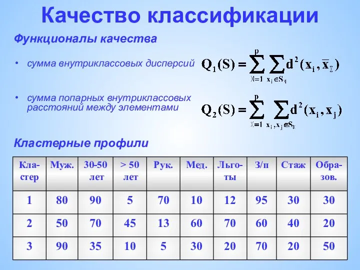 Качество классификации Функционалы качества сумма внутриклассовых дисперсий сумма попарных внутриклассовых расстояний между элементами Кластерные профили