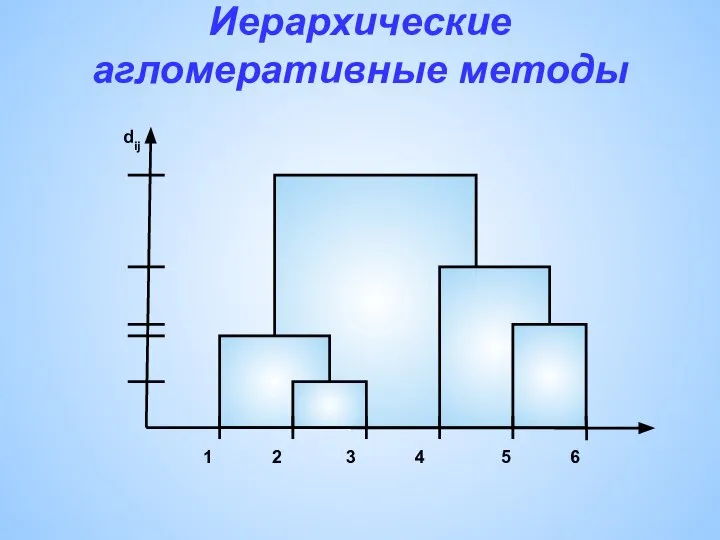 Иерархические агломеративные методы