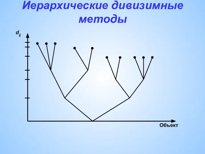 Иерархические дивизимные методы