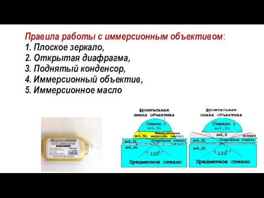 Правила работы с иммерсионным объективом: 1. Плоское зеркало, 2. Открытая диафрагма,