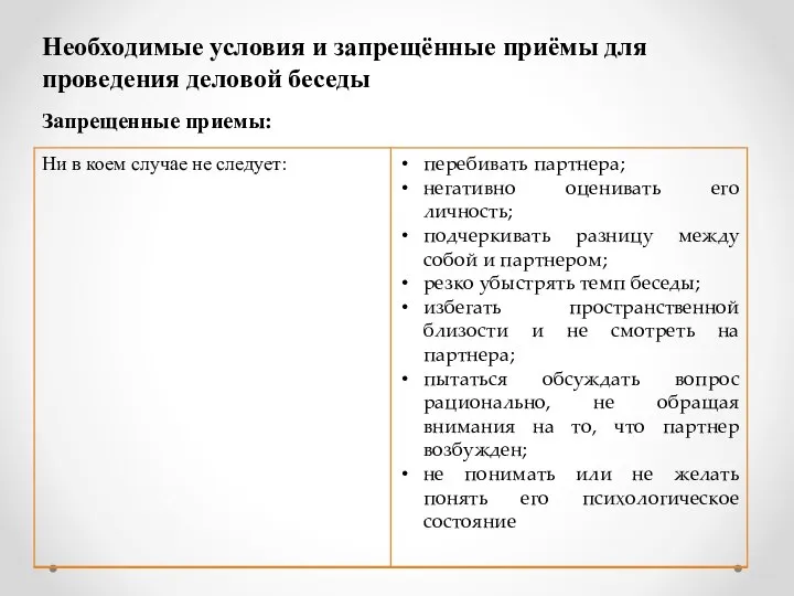 Необходимые условия и запрещённые приёмы для проведения деловой беседы Запрещенные приемы: