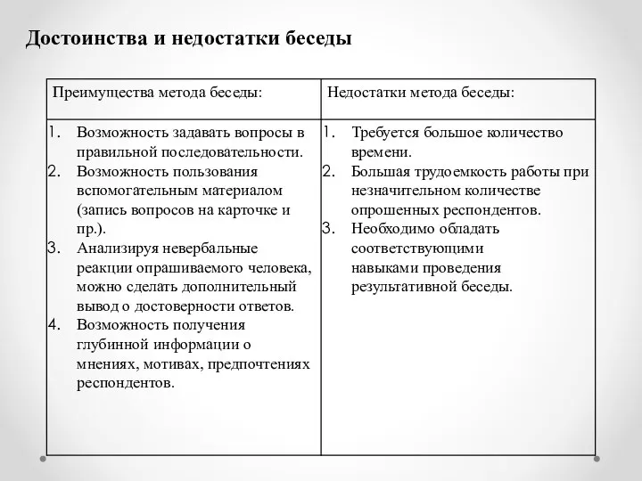 Достоинства и недостатки беседы