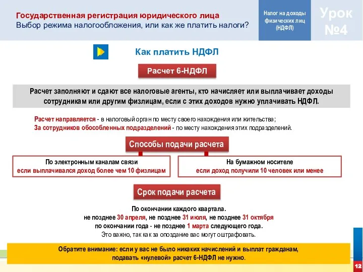 12 Государственная регистрация юридического лица Выбор режима налогообложения, или как же