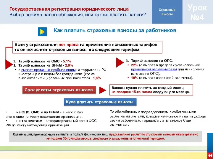 14 Государственная регистрация юридического лица Выбор режима налогообложения, или как же