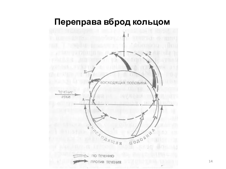 Переправа вброд кольцом