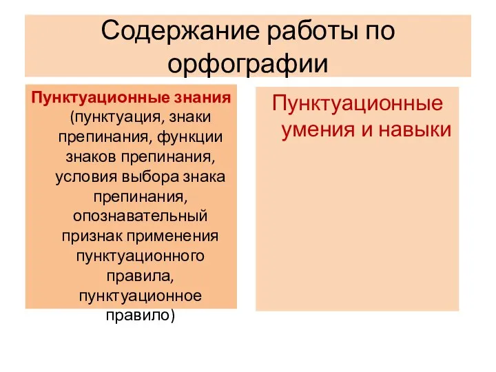 Содержание работы по орфографии Пунктуационные знания (пунктуация, знаки препинания, функции знаков