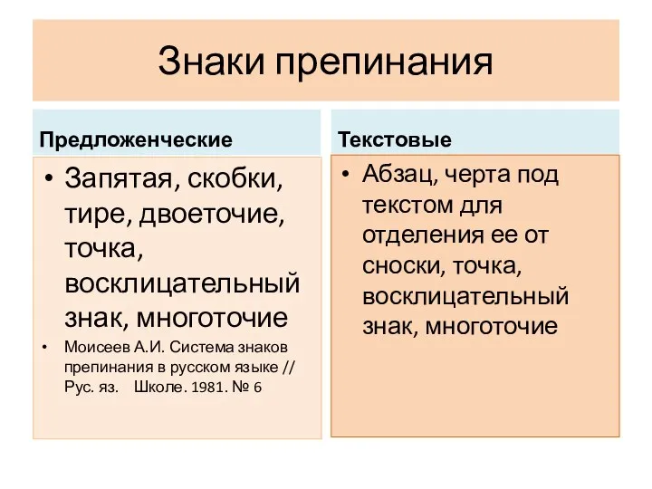 Знаки препинания Предложенческие Запятая, скобки, тире, двоеточие, точка, восклицательный знак, многоточие