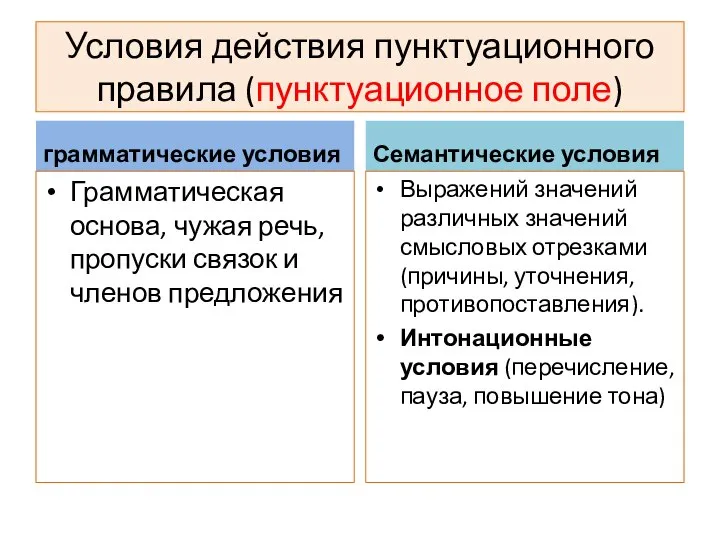 Условия действия пунктуационного правила (пунктуационное поле) грамматические условия Грамматическая основа, чужая