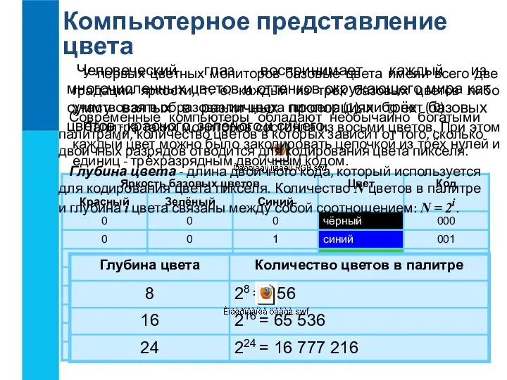 Компьютерное представление цвета Человеческий глаз воспринимает каждый из многочисленных цветов и