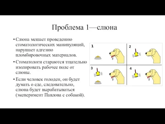 Проблема 1—слюна Слюна мешает проведению стоматологических манипуляций, нарушает адгезию пломбировочных материалов.