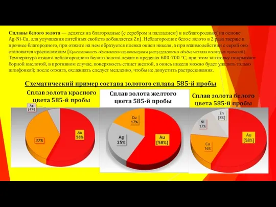 Сплавы белого золота — делятся на благородные (с серебром и палладием)