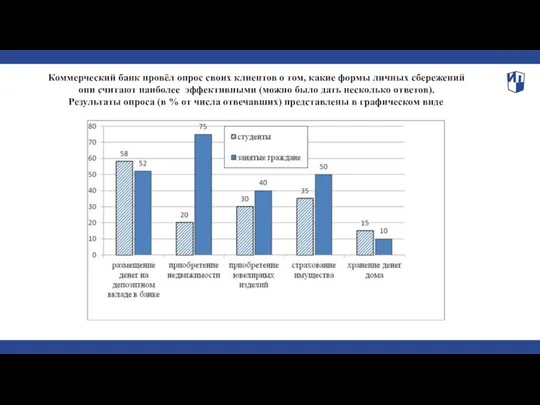 Коммерческий банк провёл опрос своих клиентов о том, какие формы личных