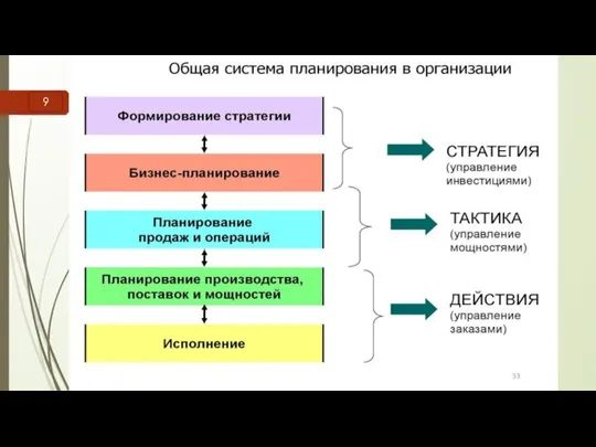 Финансовые результаты деятельности банка ПАО «Приморье» 9