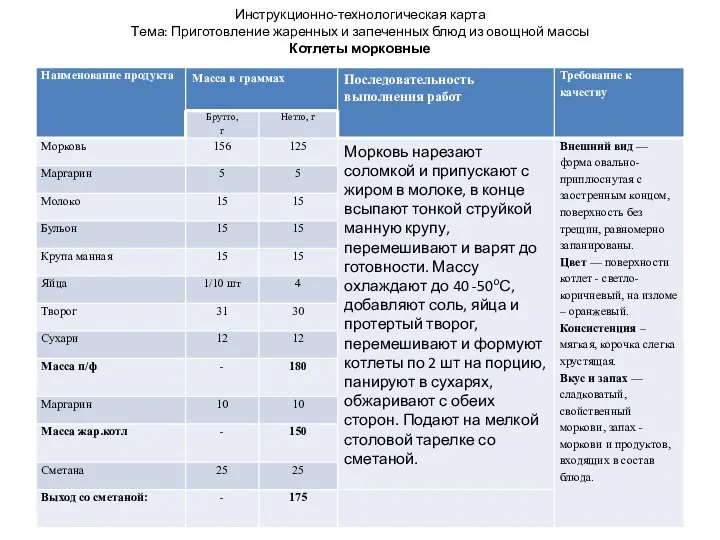 Инструкционно-технологическая карта Тема: Приготовление жаренных и запеченных блюд из овощной массы Котлеты морковные