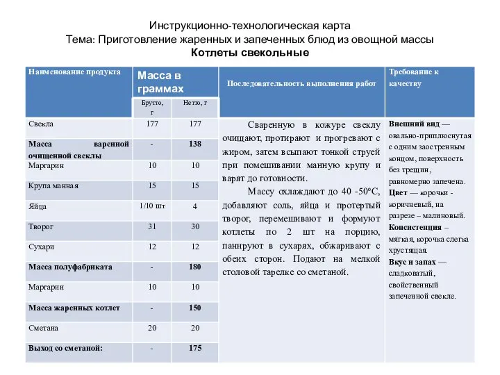 Инструкционно-технологическая карта Тема: Приготовление жаренных и запеченных блюд из овощной массы Котлеты свекольные