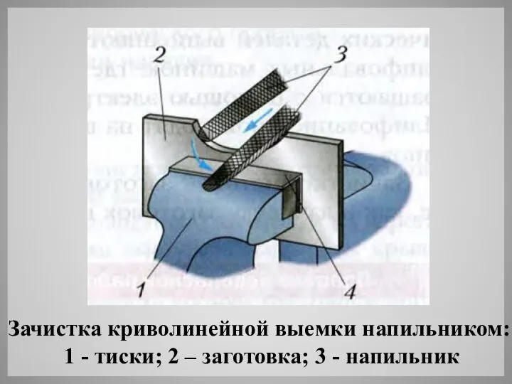 Зачистка криволинейной выемки напильником: 1 - тиски; 2 – заготовка; 3 - напильник