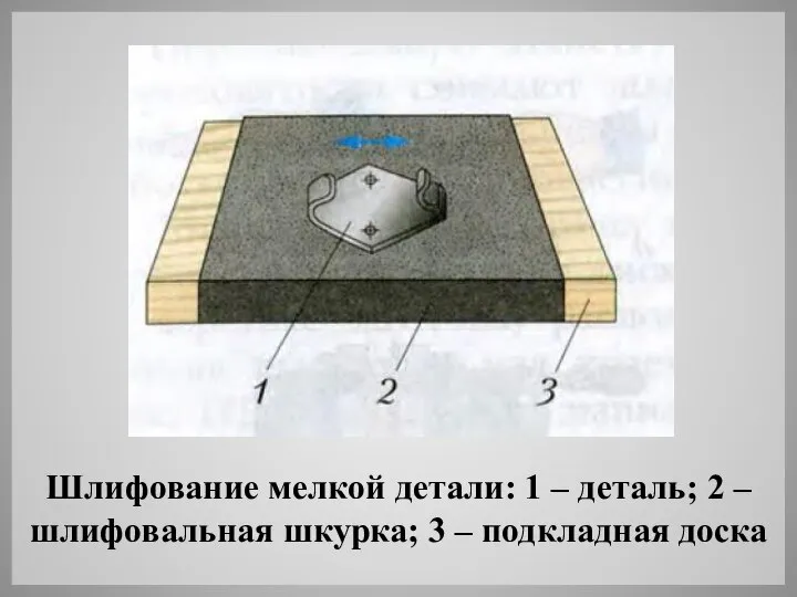 Шлифование мелкой детали: 1 – деталь; 2 – шлифовальная шкурка; 3 – подкладная доска